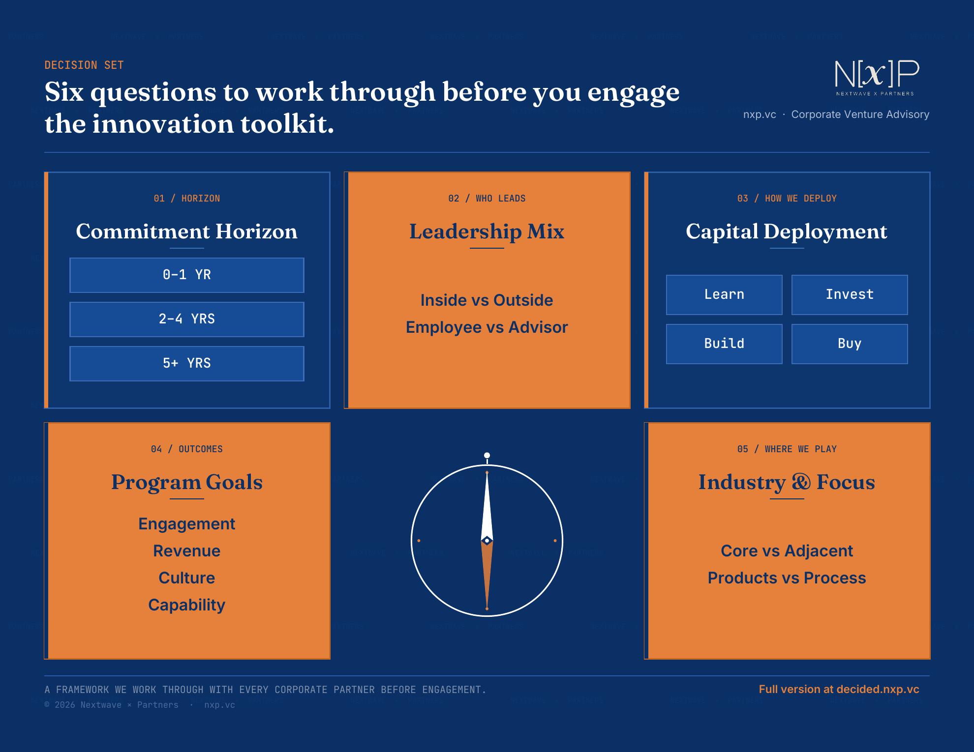 NXP Decision Set — six questions framework, downloadable PDF